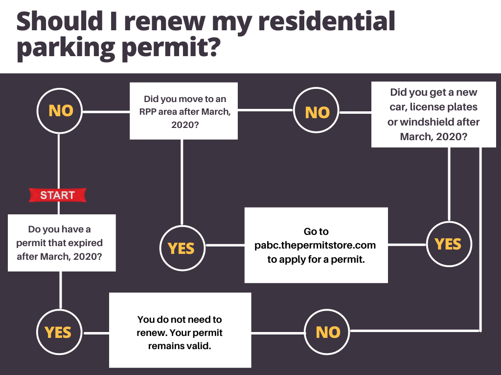 residential-permit-parking-parking-authority